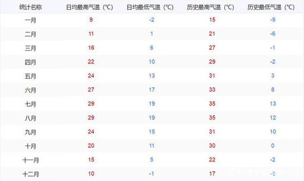 九寨沟一周天气预报？九寨沟一周天气预报15天？-第5张图片-优品飞百科
