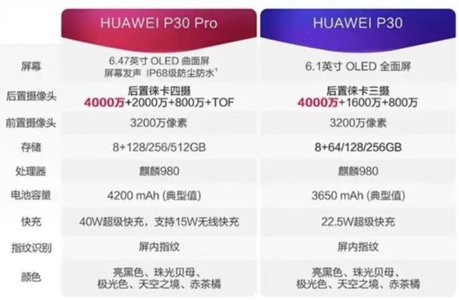 华为p30pro和mate20pro哪个好一点，华为p30 pro和mate20 pro-第5张图片-优品飞百科