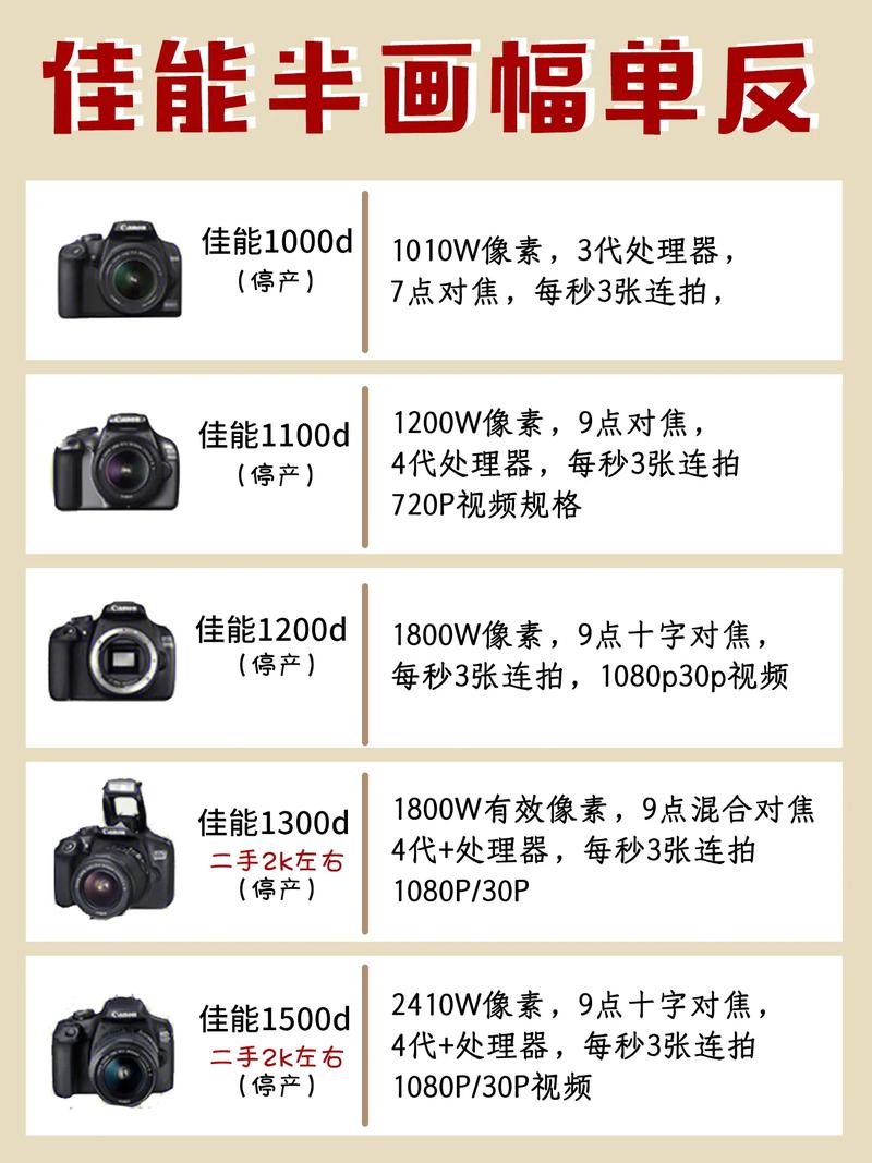 佳能550d什么时候上市？佳能550d现在有人用吗？