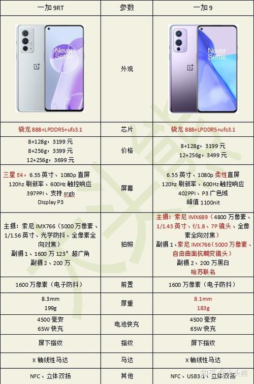 一加9rt和一加9r对比，一加9rt和一加9r哪个更值得购买？-第3张图片-优品飞百科