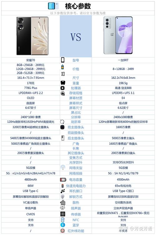 一加9rt和一加9r对比，一加9rt和一加9r哪个更值得购买？-第8张图片-优品飞百科