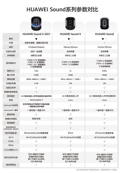 华为音响叫什么名，华为音响介绍？-第3张图片-优品飞百科