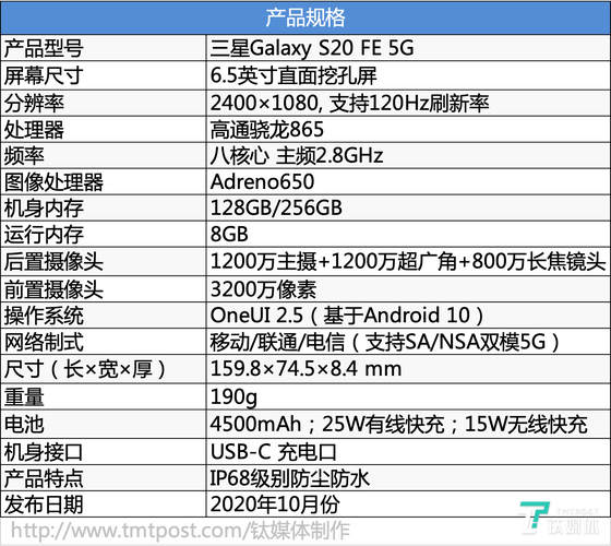 三星s20fe支持无线充电吗？三星s20fe支持多少瓦无线？-第3张图片-优品飞百科