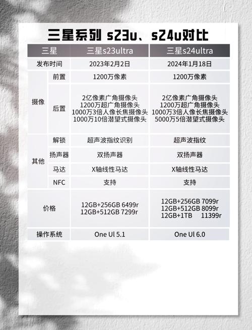 三星s20fe支持无线充电吗？三星s20fe支持多少瓦无线？-第4张图片-优品飞百科