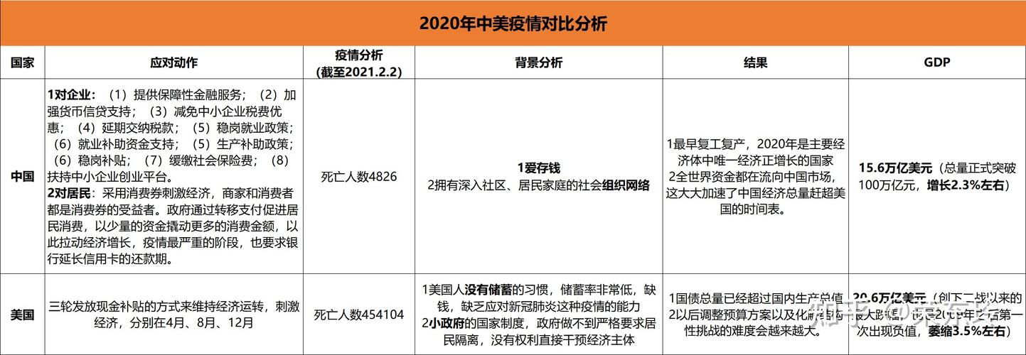 外国疫情观点，纵观国外疫情-第2张图片-优品飞百科