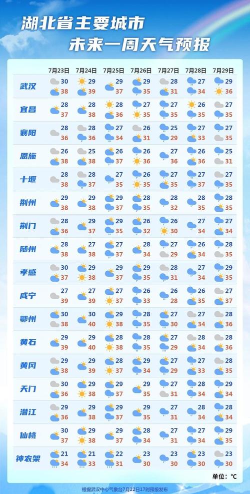 广东东莞天气预报，广东东莞天气预报今明后三天？-第4张图片-优品飞百科
