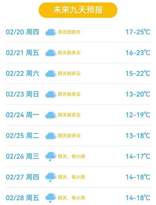 广东东莞天气预报，广东东莞天气预报今明后三天？-第5张图片-优品飞百科