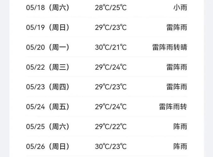 广东东莞天气预报，广东东莞天气预报今明后三天？-第7张图片-优品飞百科