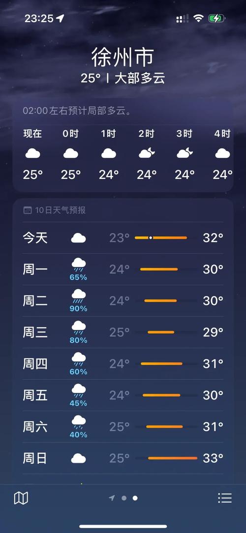 徐州天气预报查询，徐州天气预报查询一周15天天气预报-第2张图片-优品飞百科