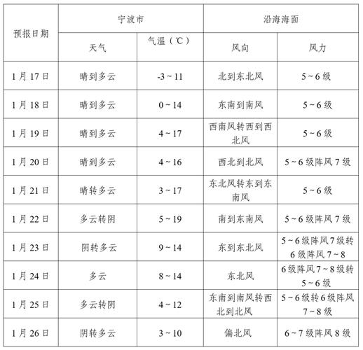 徐州天气预报查询，徐州天气预报查询一周15天天气预报-第4张图片-优品飞百科