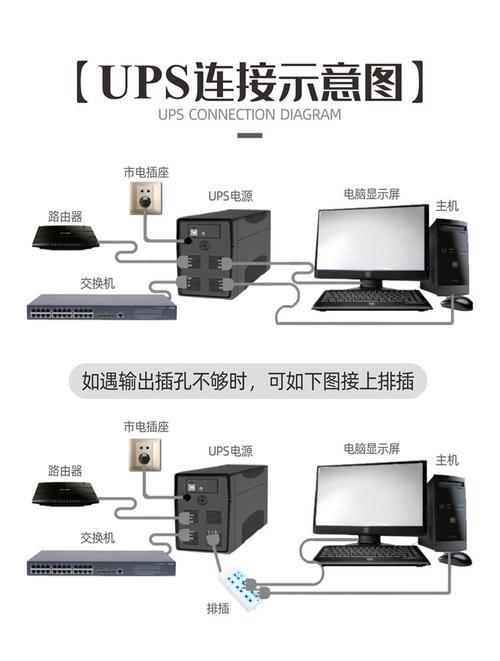 ups电源怎么用，ups使用教程？-第3张图片-优品飞百科