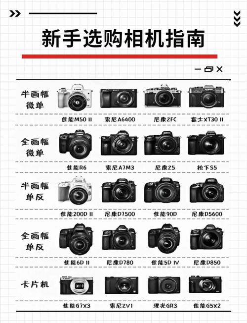 初学者买单反还是微单相机，新手买单反还是微单好？-第5张图片-优品飞百科