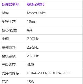 最新赛扬处理器排名，赛扬j处理器排名-第2张图片-优品飞百科