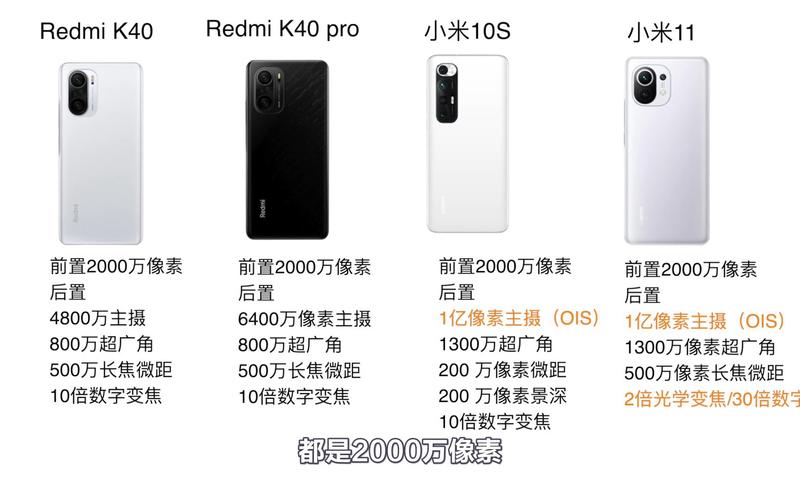 小米9对比小米10，小米9对比小米10哪个好？-第3张图片-优品飞百科