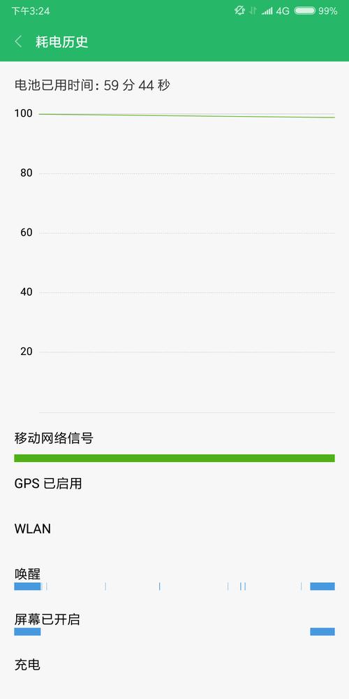 小米mix2s最省电的系统？mix2s最省电版本？-第7张图片-优品飞百科