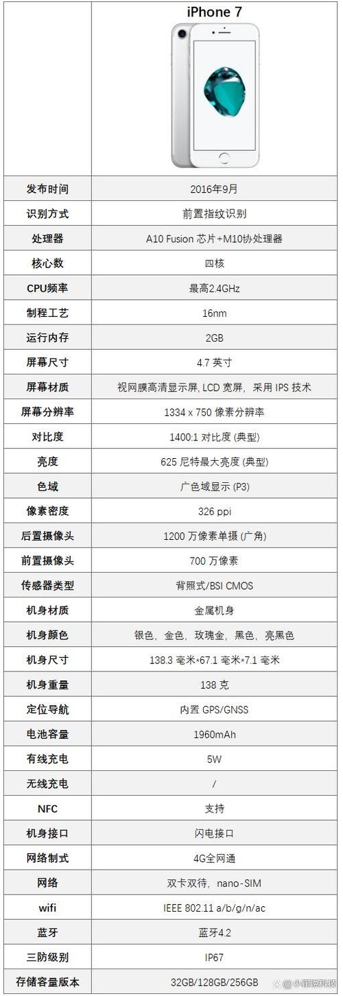 苹果7是多少尺寸的，苹果7的尺寸是多少英寸-第2张图片-优品飞百科