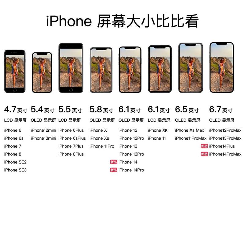 苹果7是多少尺寸的，苹果7的尺寸是多少英寸-第4张图片-优品飞百科