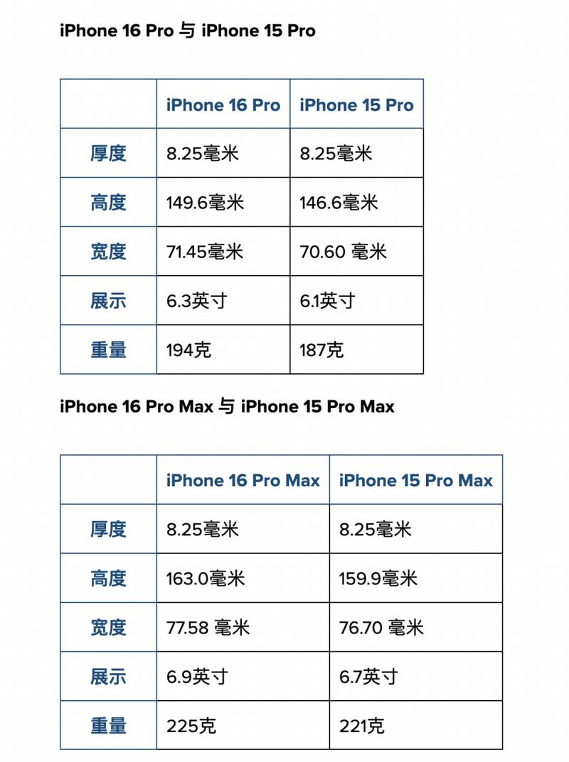 苹果7是多少尺寸的，苹果7的尺寸是多少英寸-第5张图片-优品飞百科