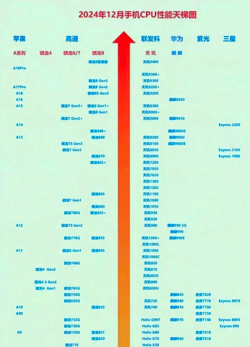a10处理器相当于什么处理器，a10处理器相当于i几-第2张图片-优品飞百科