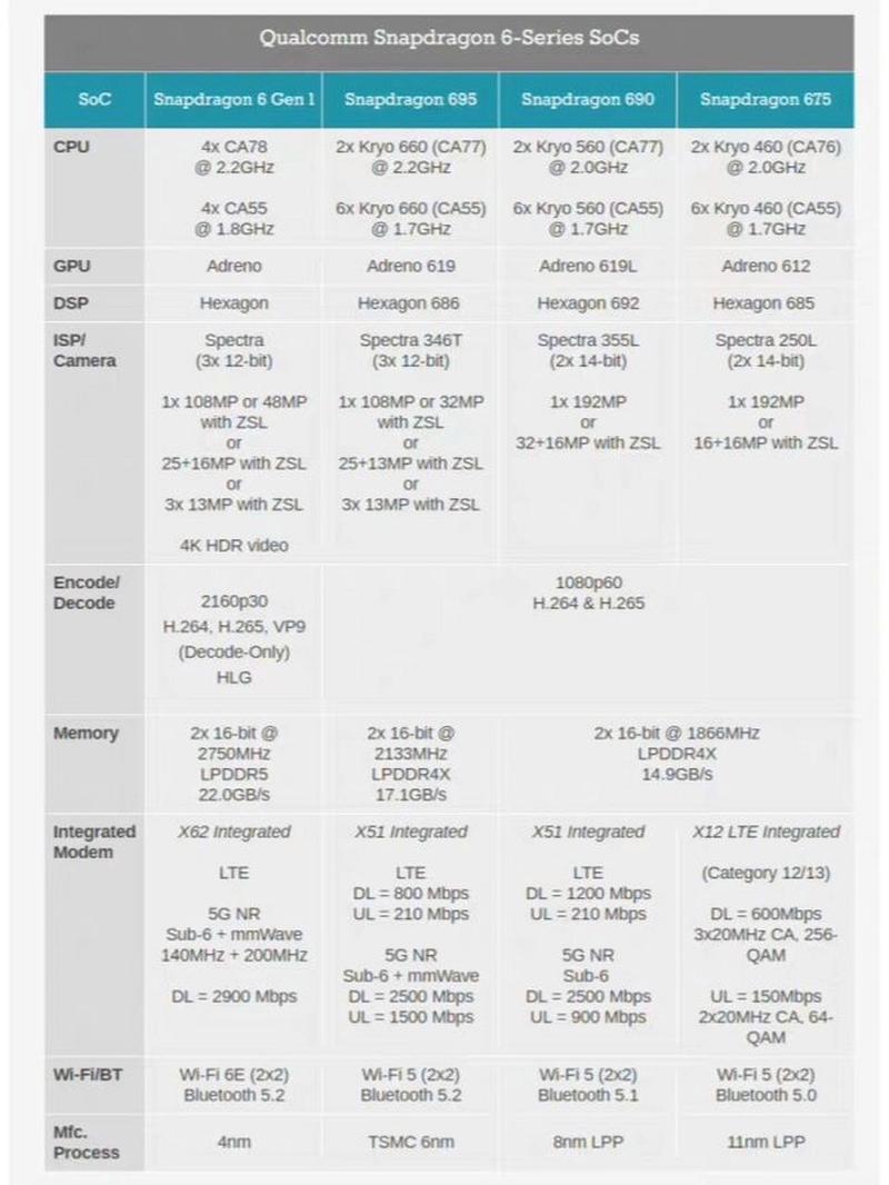 a10处理器相当于什么处理器，a10处理器相当于i几-第6张图片-优品飞百科