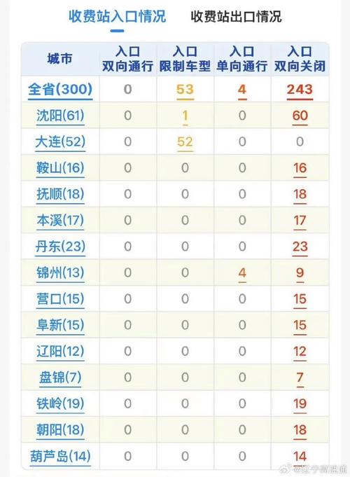 辽宁防治疫情？辽宁疫情防控指挥部通告？