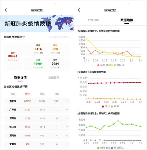 今天中国疫情动态？今天中国疫情病例？-第5张图片-优品飞百科