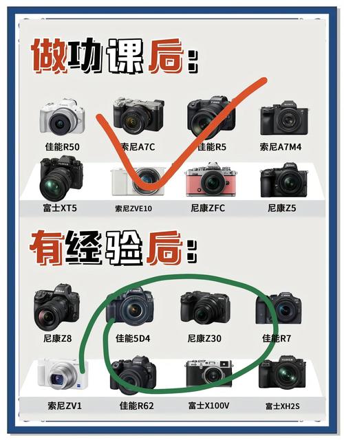 佳能pc系列相机怎么样？佳能pc2009数码相机？-第4张图片-优品飞百科