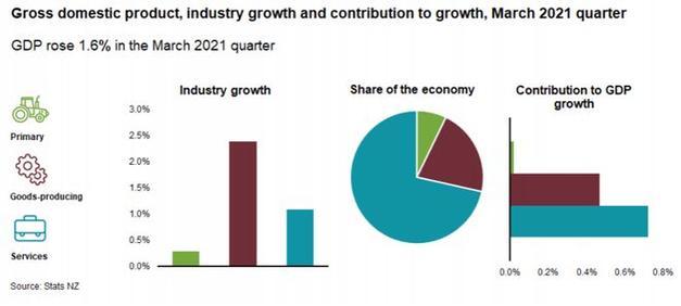 新西兰疫情53例，新西兰疫情实时动态？-第2张图片-优品飞百科