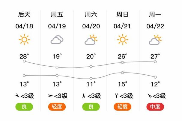 北京市昌平区天气，明日起大暴雨天气预报？-第1张图片-优品飞百科