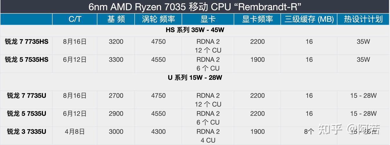 amd7000核显什么水平，amd7000series显卡参数？-第2张图片-优品飞百科
