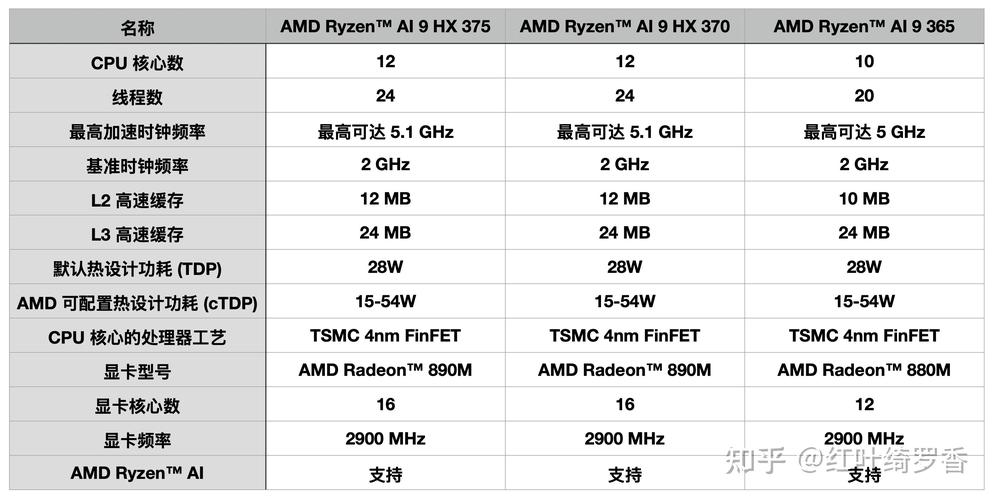 amd7000核显什么水平，amd7000series显卡参数？-第5张图片-优品飞百科