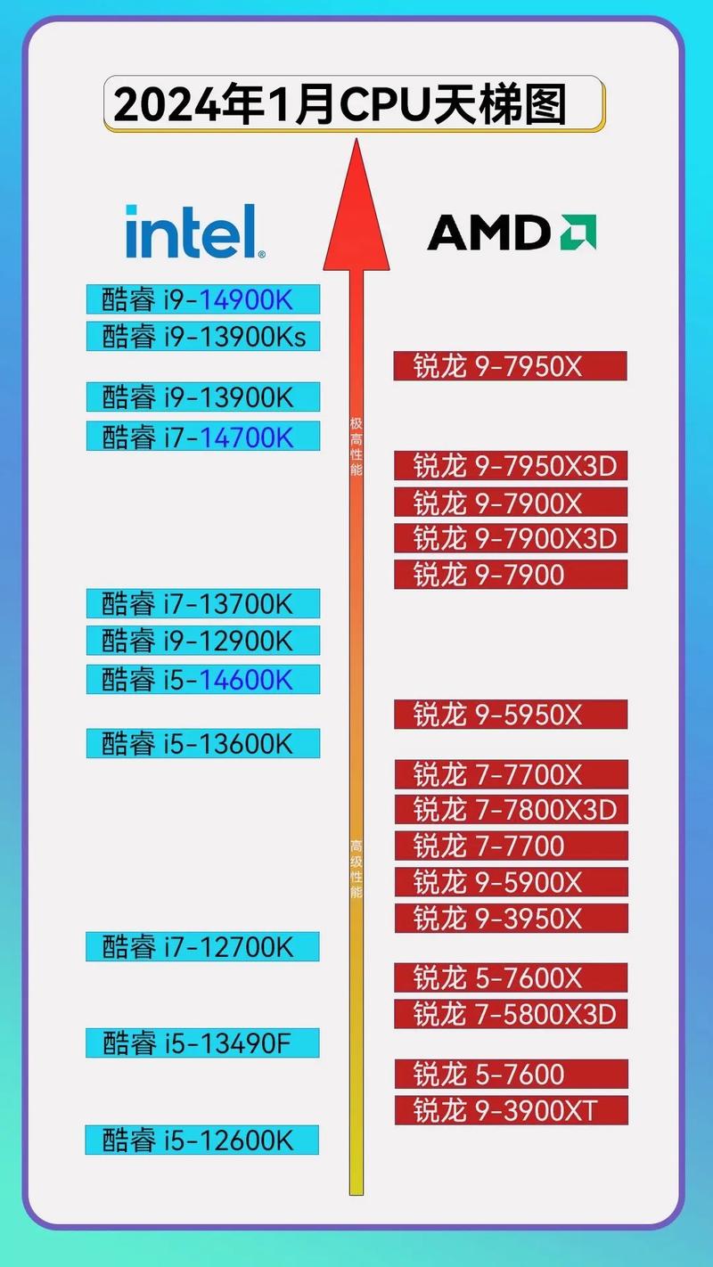 amd7000核显什么水平，amd7000series显卡参数？-第6张图片-优品飞百科