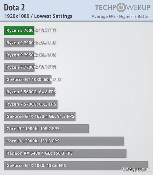 amd7000核显什么水平，amd7000series显卡参数？-第7张图片-优品飞百科