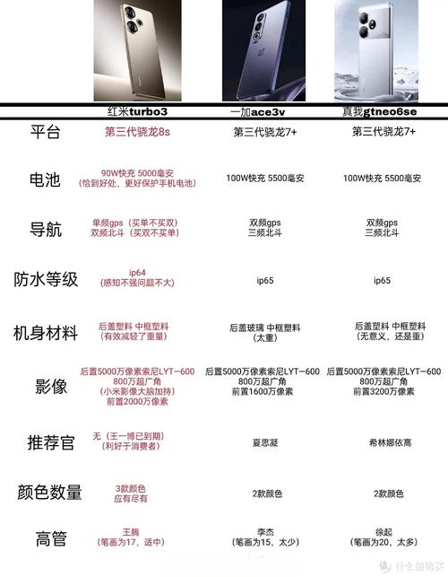 红米note参数对比，红米note系列参数对比？-第1张图片-优品飞百科