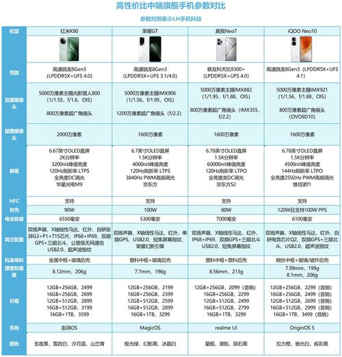 红米note参数对比，红米note系列参数对比？-第2张图片-优品飞百科