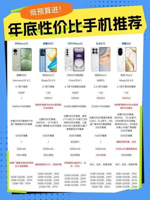 红米note参数对比，红米note系列参数对比？-第3张图片-优品飞百科