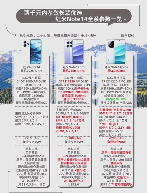 红米note参数对比，红米note系列参数对比？-第5张图片-优品飞百科