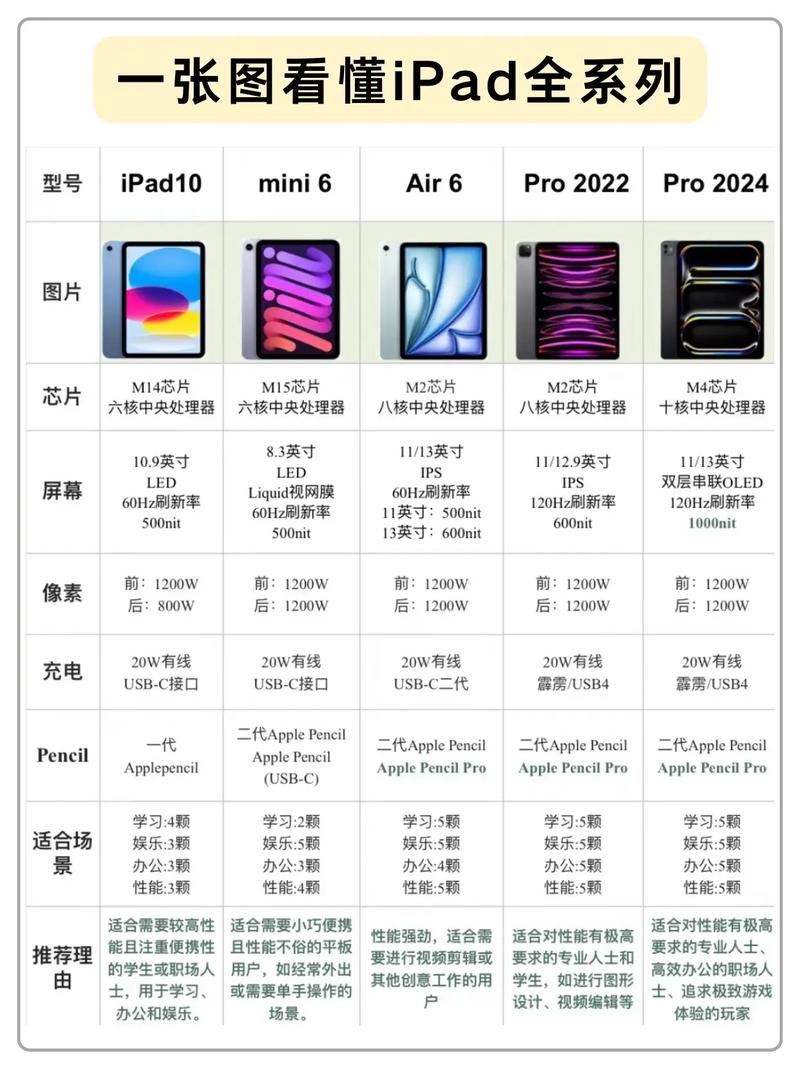 2017年ipad是什么型号？2017款ipad是什么时候上市的？-第7张图片-优品飞百科