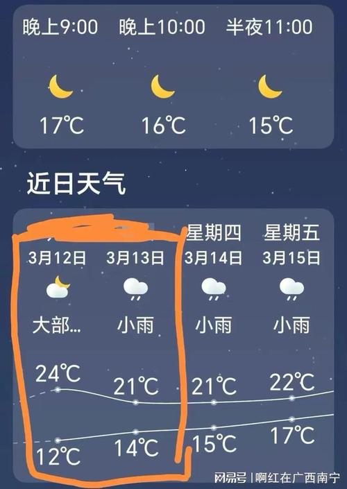 四川乐山天气预报？四川乐山天气预报7天一周？-第3张图片-优品飞百科