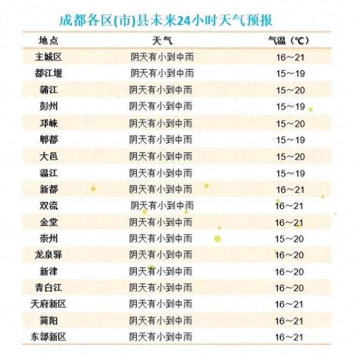 四川乐山天气预报？四川乐山天气预报7天一周？-第4张图片-优品飞百科