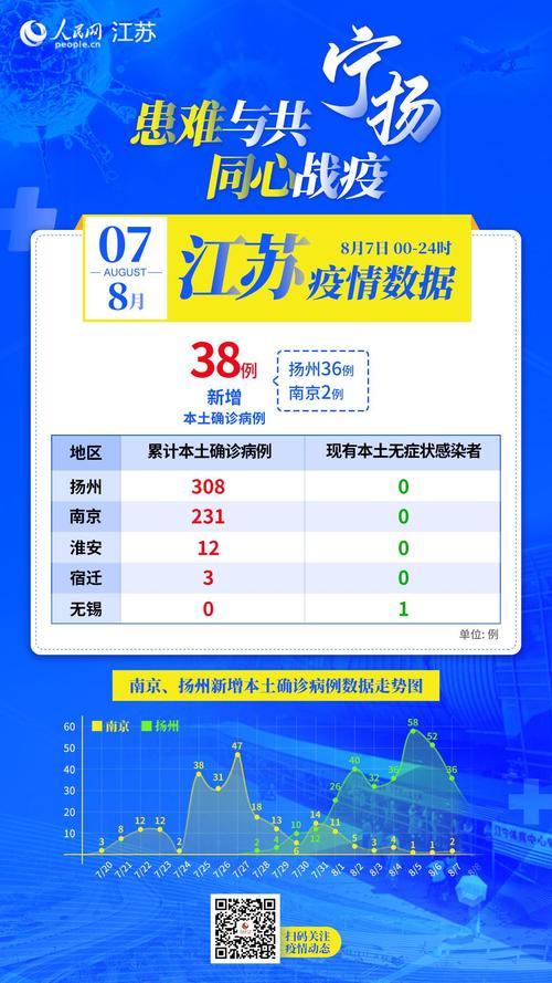 江苏哪里疫情严重，江苏哪里疫情比较多？-第2张图片-优品飞百科