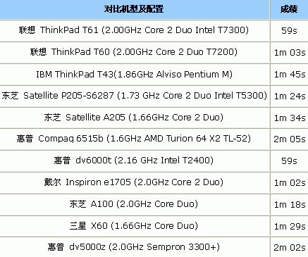 联想e420笔记本电脑多少钱，联想e420笔记本配置参数-第2张图片-优品飞百科