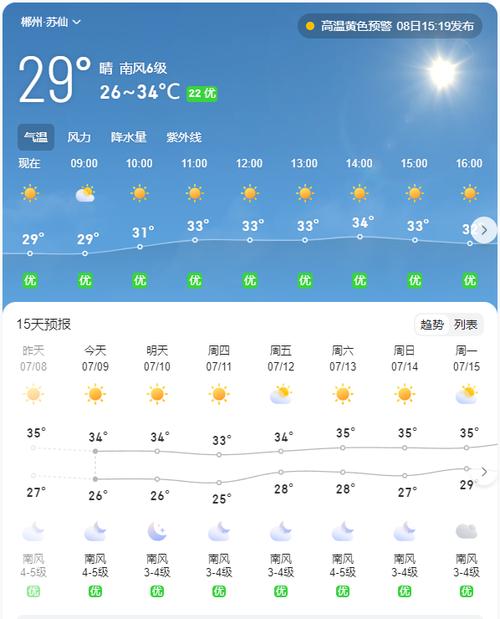 长沙天气预报10天，长沙精准天气10天？-第4张图片-优品飞百科