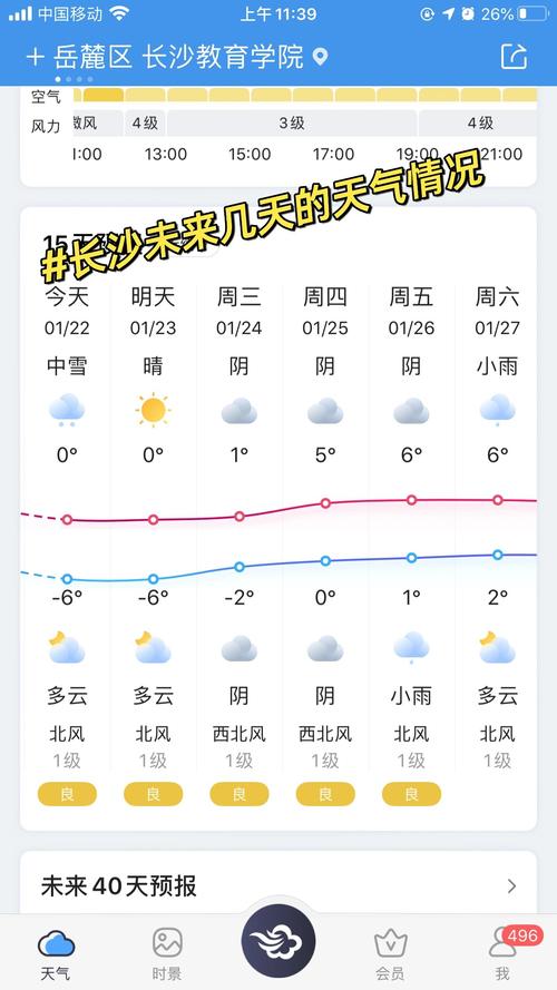 长沙天气预报10天，长沙精准天气10天？-第5张图片-优品飞百科