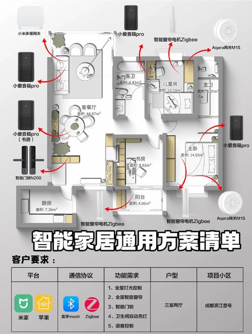 全智能家居系统多少钱，全套智能家居系统大约多少钱-第2张图片-优品飞百科