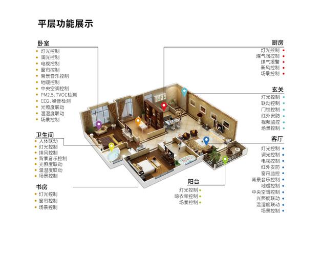 全智能家居系统多少钱，全套智能家居系统大约多少钱-第6张图片-优品飞百科