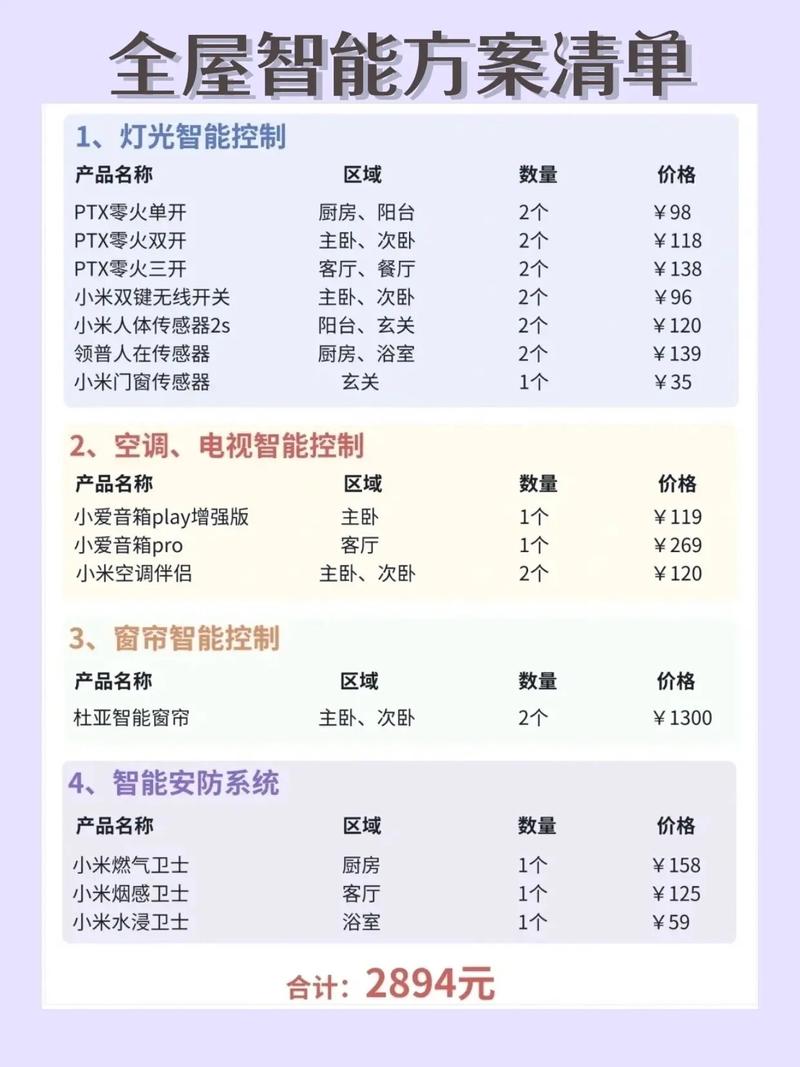 全智能家居系统多少钱，全套智能家居系统大约多少钱-第7张图片-优品飞百科