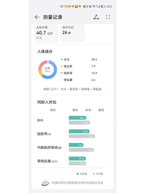 华为和荣耀体脂秤哪个好？华为体脂秤对比荣耀体重秤？-第4张图片-优品飞百科