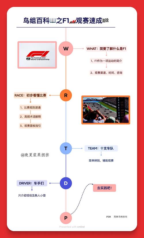 最真实的f1赛车游戏，f1赛车游戏2018年？-第1张图片-优品飞百科
