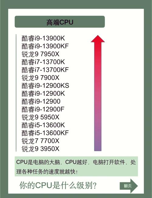 i5cpu十代各个型号的区别？i5十代处理器性能表？-第2张图片-优品飞百科